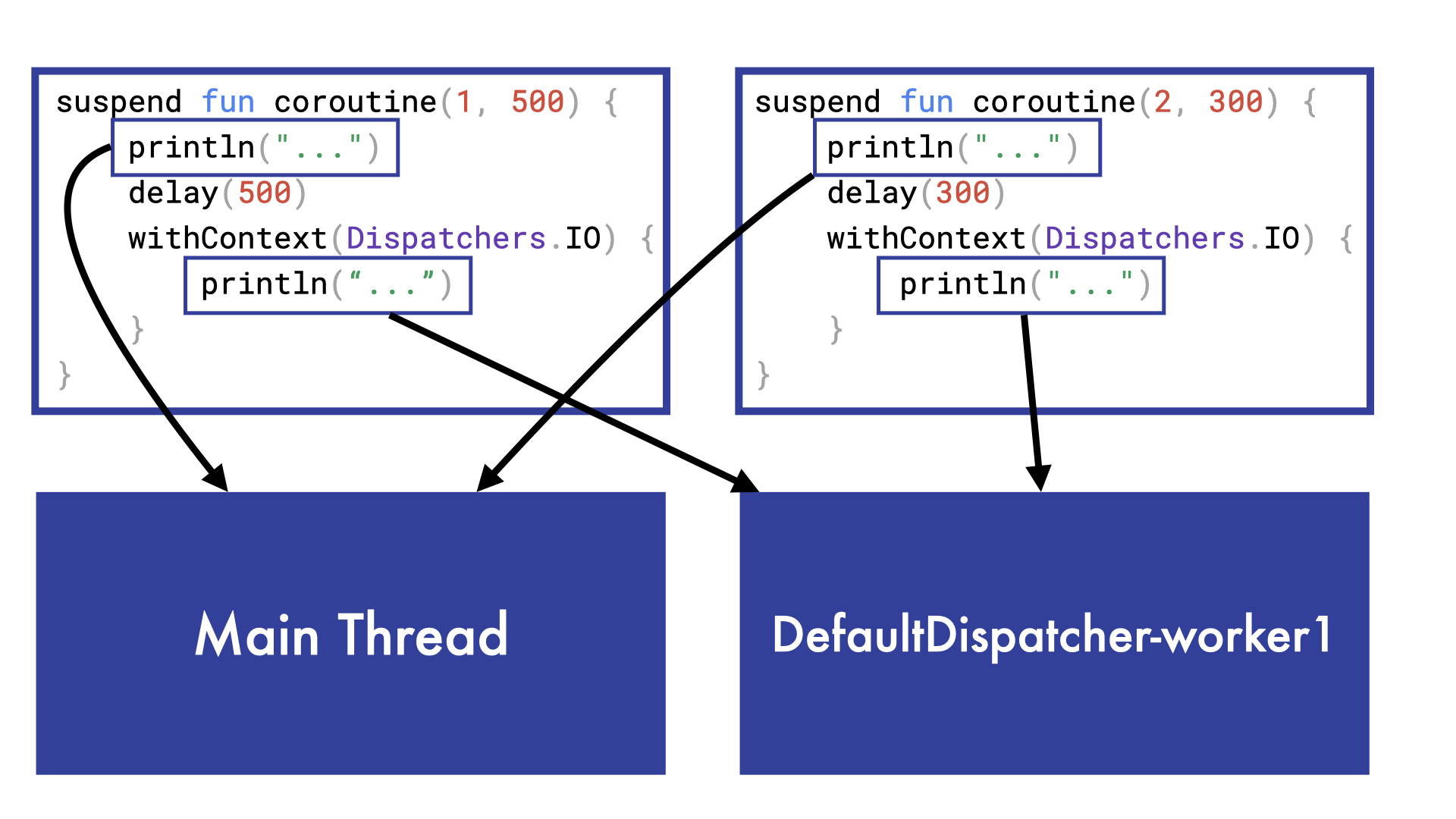 Coroutines-and-Threads.008 | Lukas Lechner